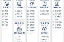 2021年TikTok国内登陆教程详解？TikTok国内登陆，最新教程一键掌握