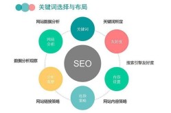 湘潭SEO优化怎么做？关键词选择技巧！