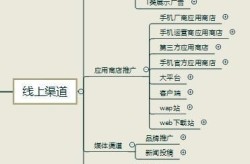 哪个平台更适合推广产品？如何选择合适的推广渠道？