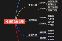 短视频创作方向有哪些？探讨热门领域选择