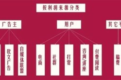 新手如何通过自媒体实现盈利？有哪些途径？