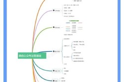 自建公众号攻略：手把手教你如何创建个人公众号