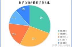 白酒推广策略：如何提升市场占有率？