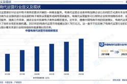 代运营电商公司哪家强？排行榜一窥究竟