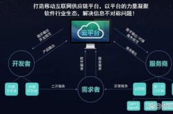 如何理解电商发展新趋势？电商行业有哪些新机遇？