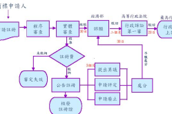 OrayICANN注册需要哪些资料？注册流程是怎样的？