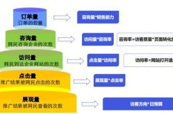 百渡网搜索优化技巧有哪些？如何提高排名？