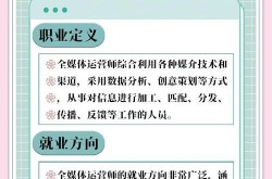 全媒体运营师报考条件有哪些？如何顺利通过？