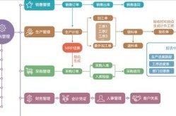 汇信ERP系统怎么样？企业使用时有哪些优势？