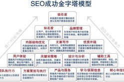 网站SEO外包公司如何选择？有哪些注意事项？