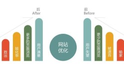 SEO是什么意思？SEO智能技术如何提升排名？