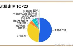 三种电商平台类型有哪些？各自的优势是什么？