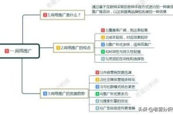 网络推广有哪些有效渠道？如何选择？