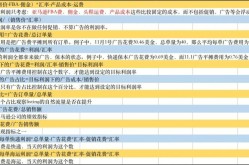 宿州百度百科创建费用是多少？如何计算？