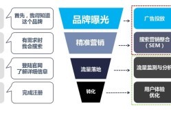 济南SEO优化策略有哪些？如何提升网站排名？