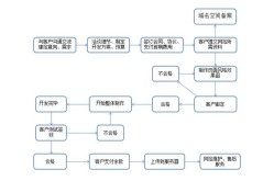 北京互动百科创建流程，如何提高成功率？