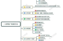 策划的网络推广如何实现最大化效果？