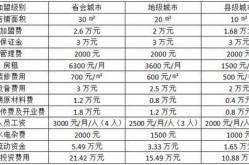 沪上奶茶加盟费多少？开一家加盟店需要准备多少钱？