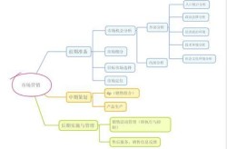 百科营销创建有何优势？如何实施？