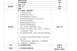 SEO网络推广报价表如何制定？SEO网络推广报价表里的关键因素