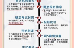 全媒体运营考试费用是多少？报名流程复杂吗？