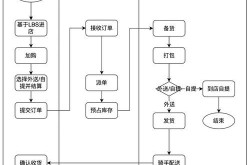 手机可以做电商吗？操作流程详解