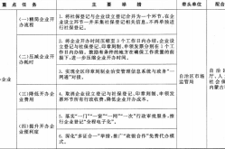 内蒙百科创建费用大概是多少？哪家服务商更靠谱？