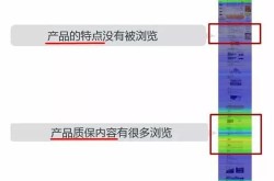 营销推广产品的策略有哪些？如何提升转化率？