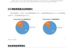 2024年电商行业趋势分析，哪个行业最有潜力？