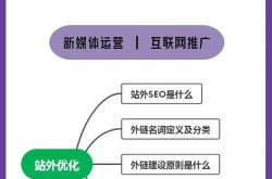 点点SEO是什么？如何利用它进行关键词优化？