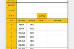 关于公司宣传费用请示，如何制定合理预算？