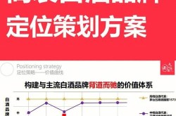 白酒品牌推广策划方案怎么做才能吸引消费者？