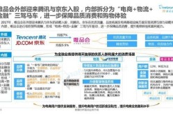 最早的网上B2C公司是谁？它的市场表现如何？