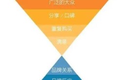 北京品牌推广策略分享，如何提升品牌知名度？