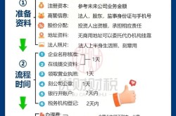 公司如何自己创建百度百科？详细步骤解读？