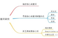 百科创建方案如何选择？乐云SEO提供专业建议