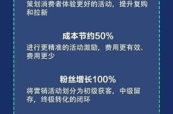 二维码营销技巧有哪些？如何提高扫码率？