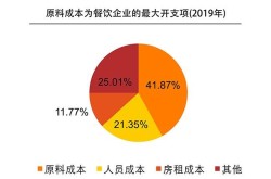 朝阳百科创建费用分析，贵不贵？