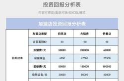 企业百科创建价格分析，投资回报评估