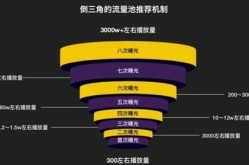 短视频定制服务哪家强？解析短视频流量算法和机制