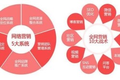 常见的网络推广工具有哪些？如何选择最合适的？