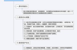 SEO技术优化技巧分享，如何实现效果最大化？