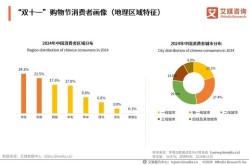 国内电商平台数量统计，市场格局如何？