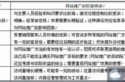 这样推广产品效果好吗？还有哪些方法可以尝试？