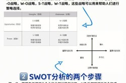 SEO优化存在哪些优缺点？如何权衡利弊？