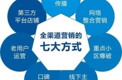 App网络营销策略有哪些？掌握网络营销新技巧