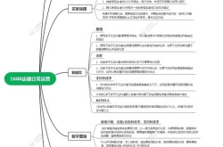 微商怎么做才能成功？微信电商运营策略分享