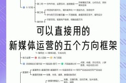 传媒公司运营重点揭秘，你知道吗？