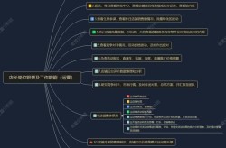 电商工作岗位职责解析，电商从业者必备技能