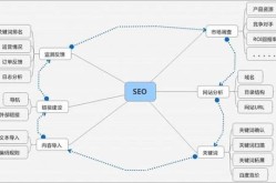 汽车seo是什么意思？如何进行行业网站优化？